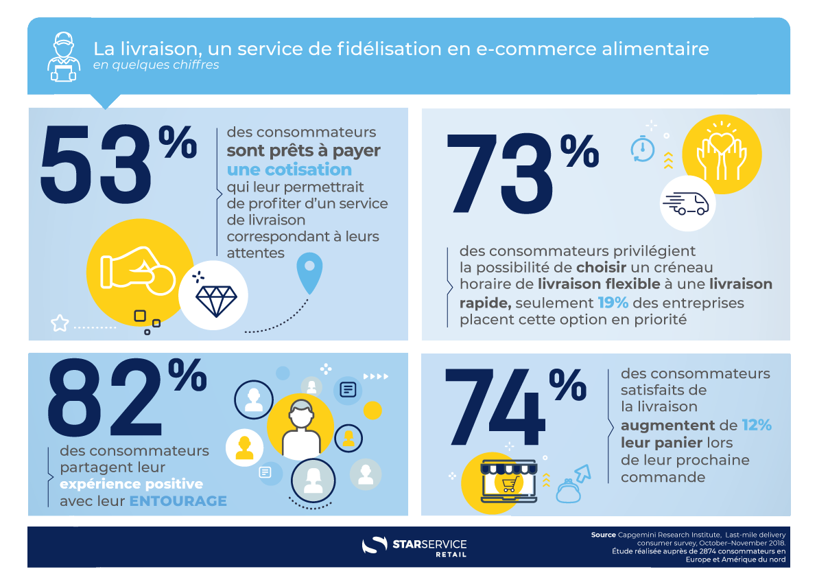 infographie livraison e-commerce