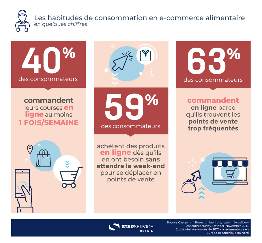 infographie e-commerce