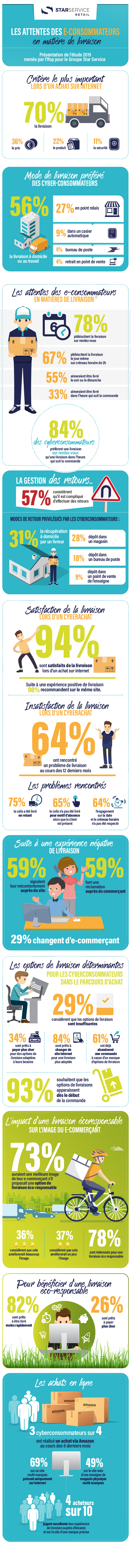 infographie achat en ligne